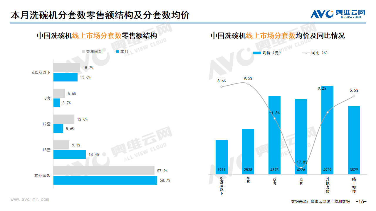 2025年2月家电市场总结（线上篇）