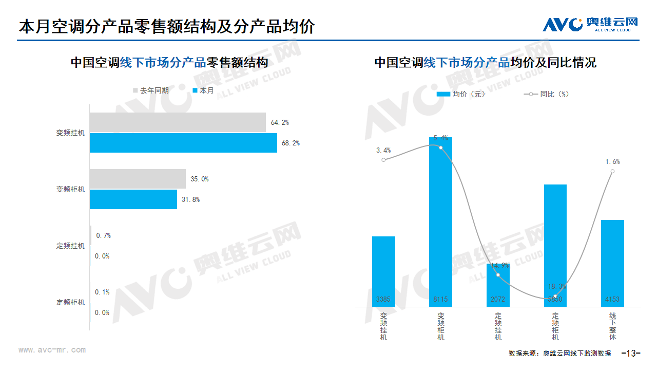 2025年2月家电市场总结（线下篇）