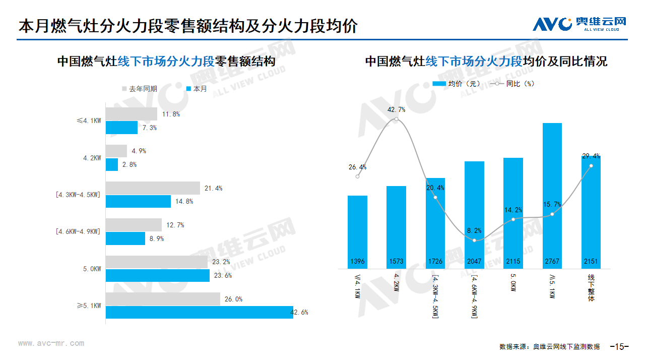 2025年2月家电市场总结（线下篇）