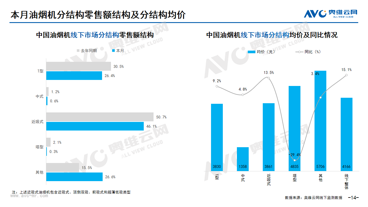 2025年2月家电市场总结（线下篇）