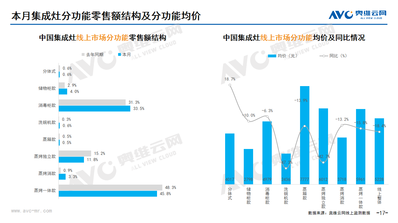 2025年2月家电市场总结（线上篇）