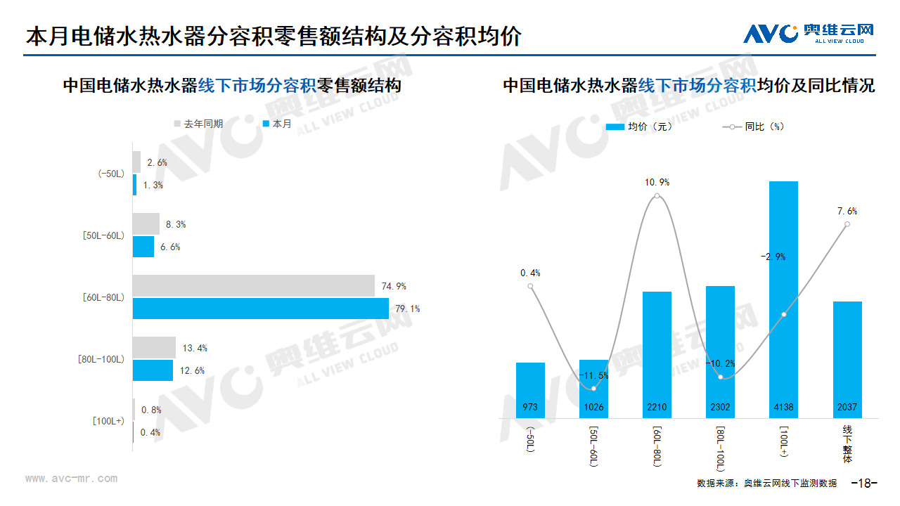 2025年2月家电市场总结（线下篇）