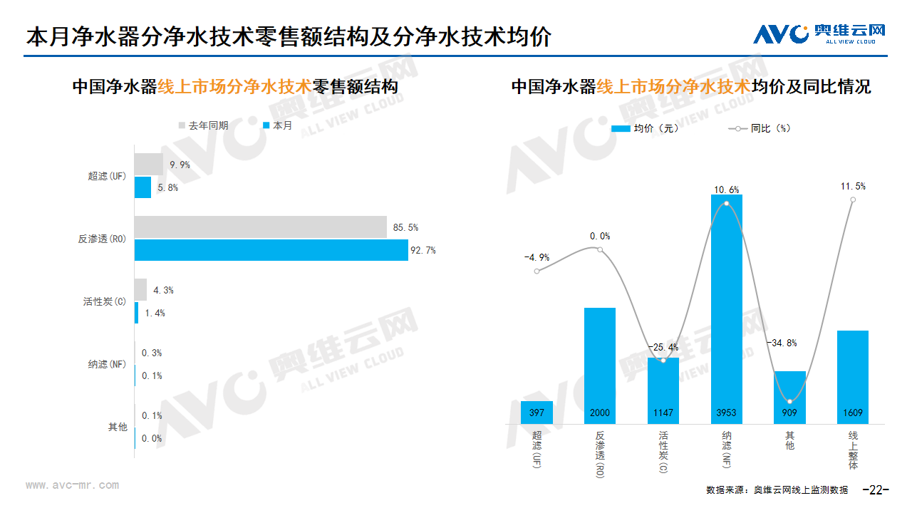 2025年2月家电市场总结（线上篇）