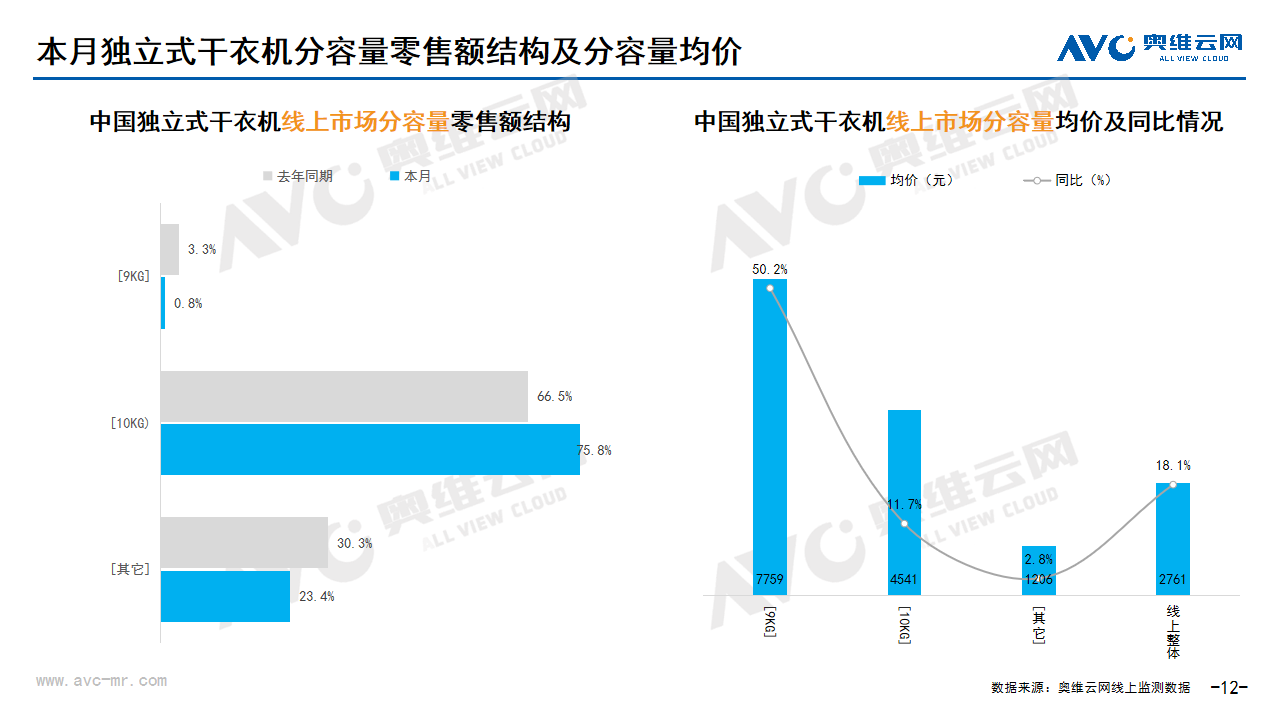 2025年2月家电市场总结（线上篇）