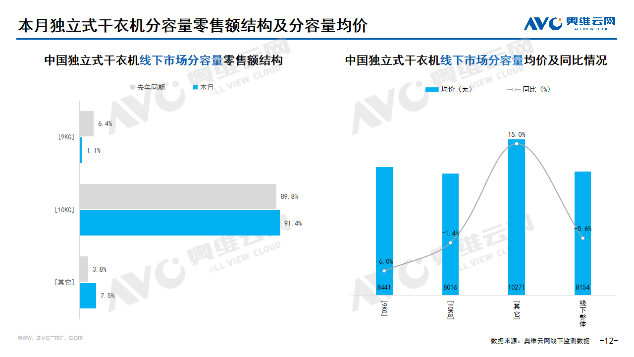 2025年2月家电市场总结（线下篇）