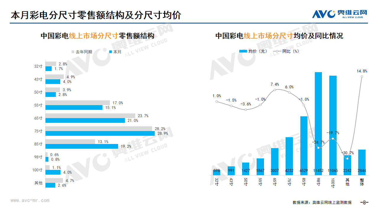 2025年2月家电市场总结（线上篇）