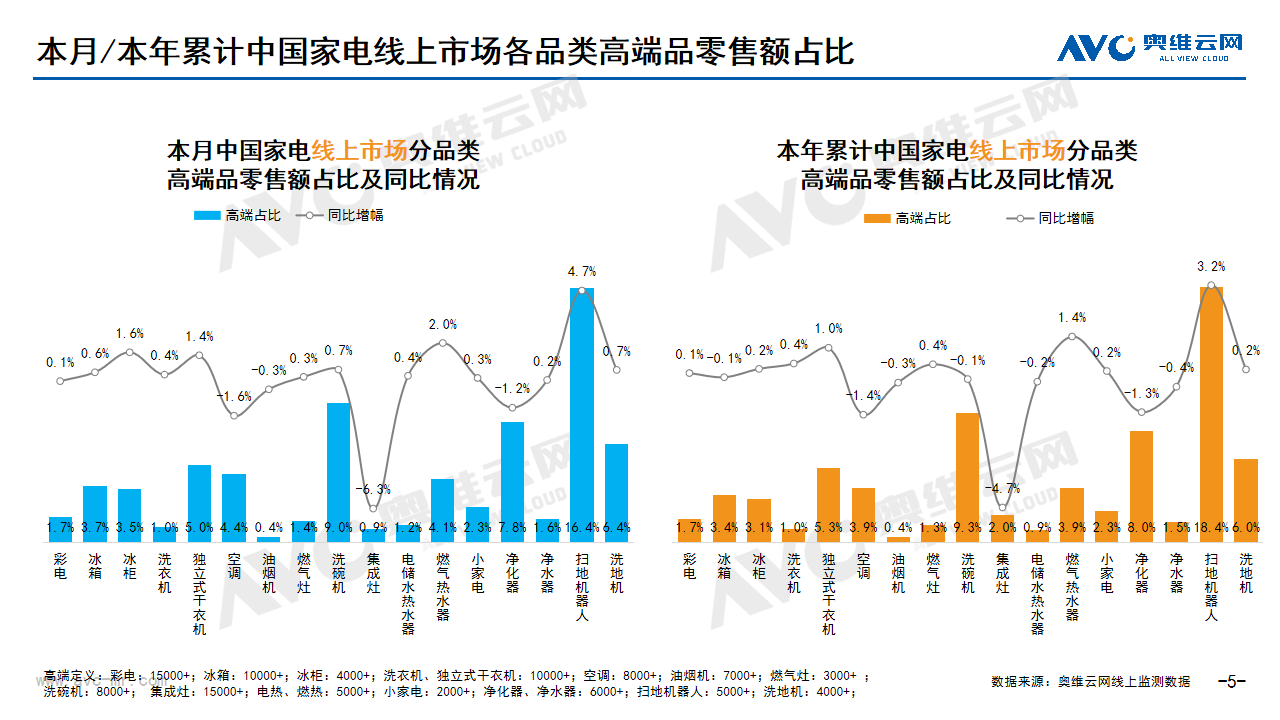 2025年2月家电市场总结（线上篇）