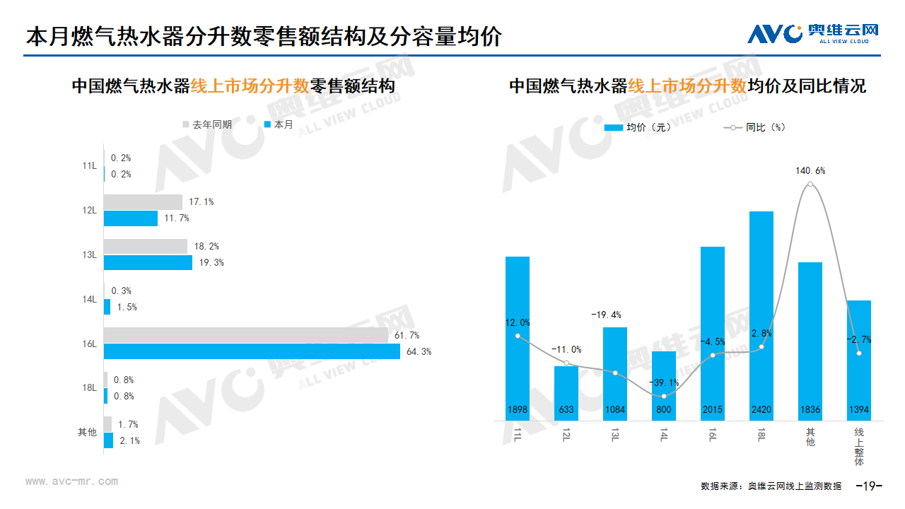 2025年2月家电市场总结（线上篇）