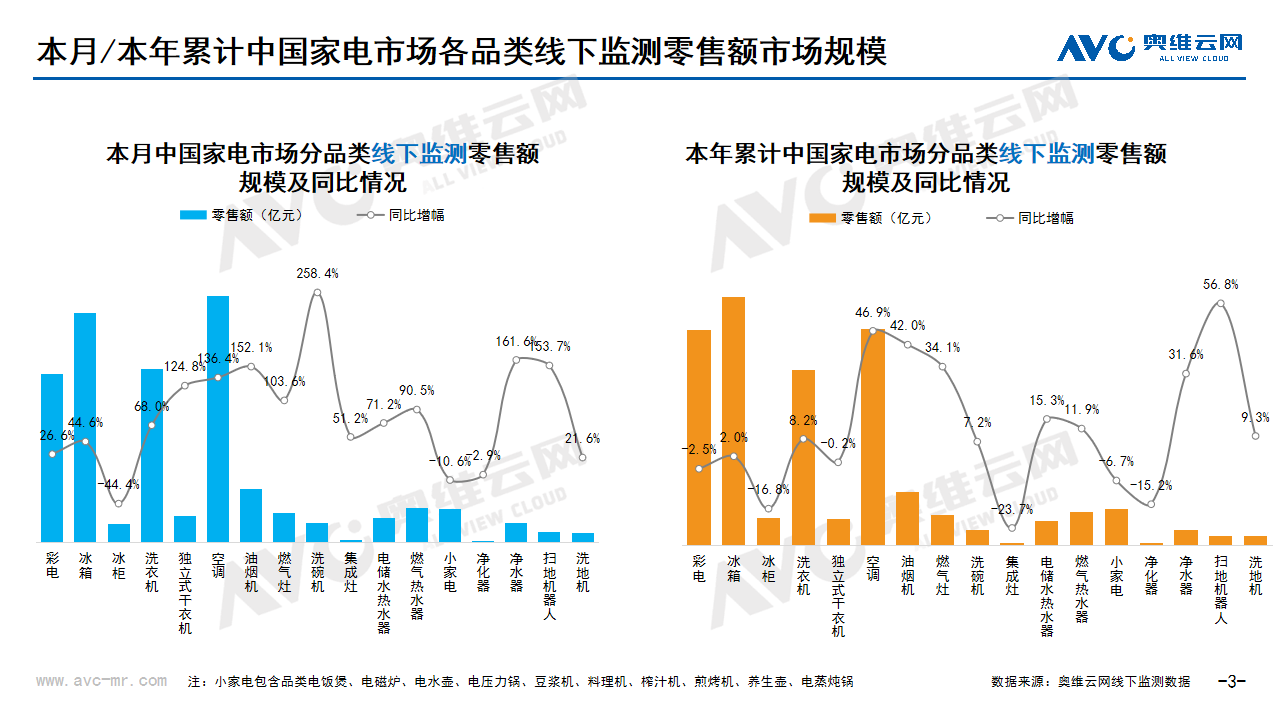 2025年2月家电市场总结（线下篇）