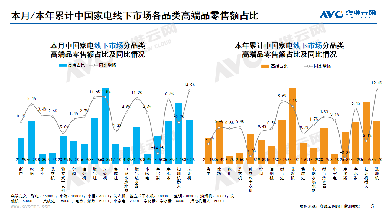 2025年2月家电市场总结（线下篇）