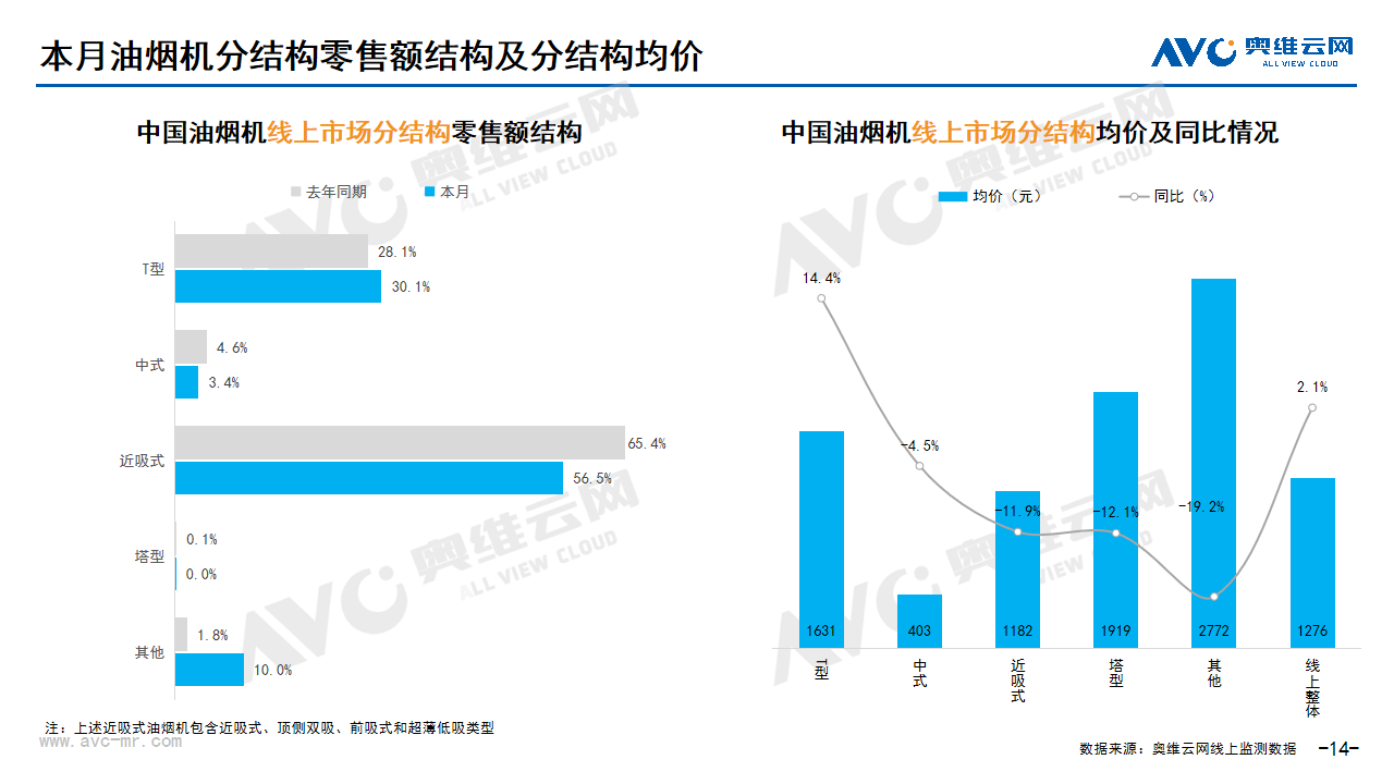 2025年2月家电市场总结（线上篇）