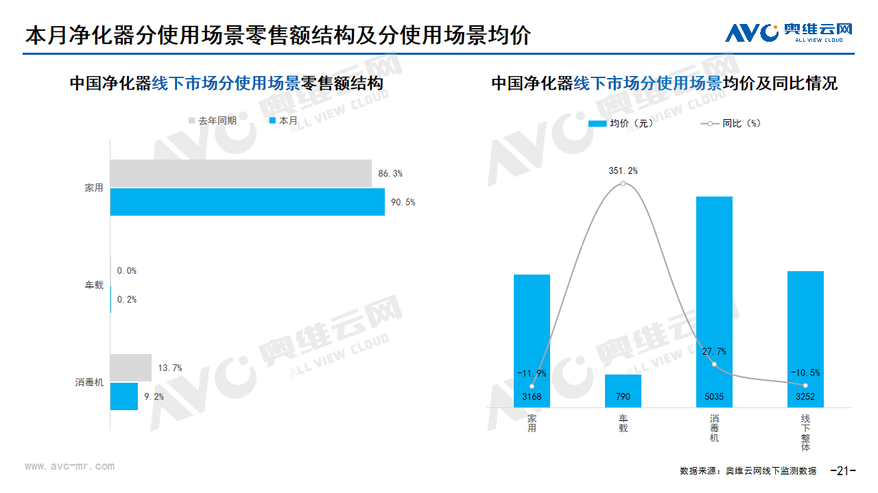 2025年2月家电市场总结（线下篇）