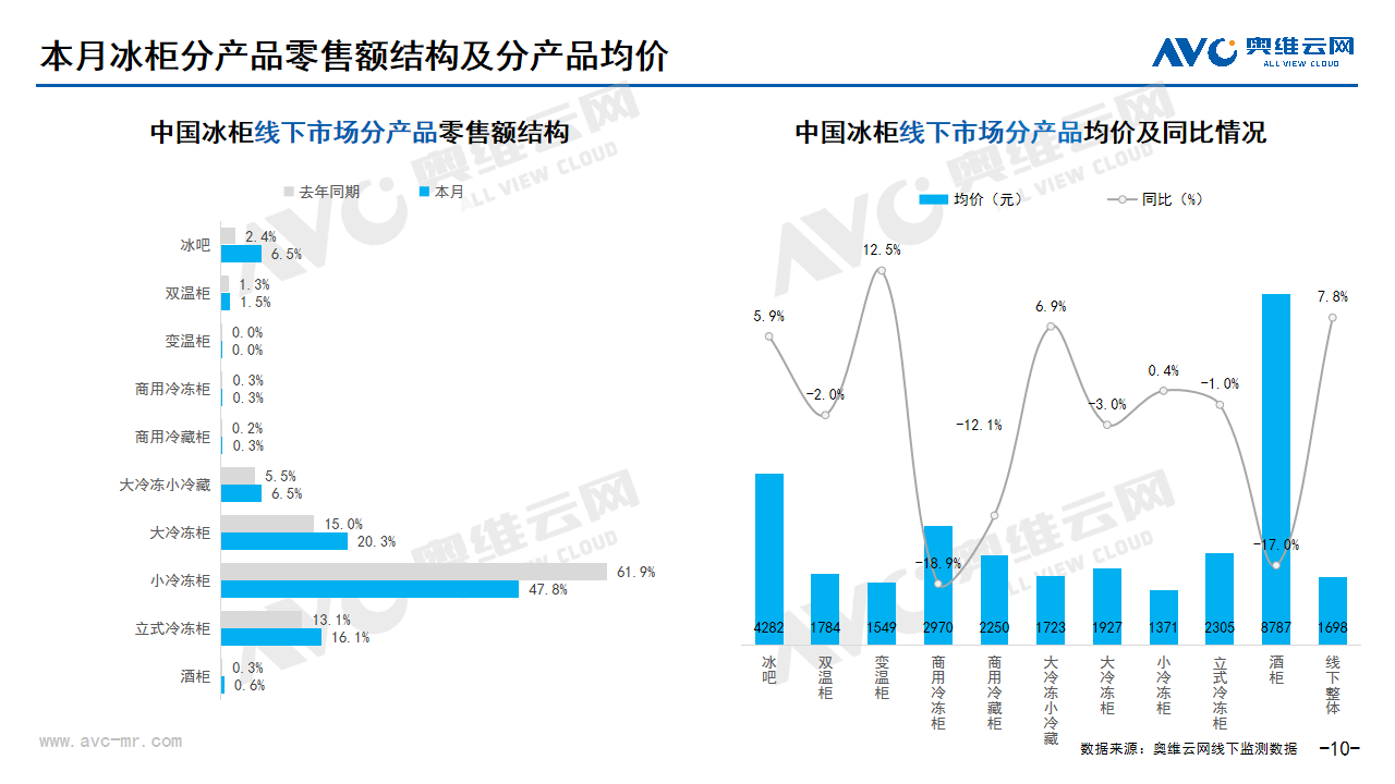 2025年2月家电市场总结（线下篇）