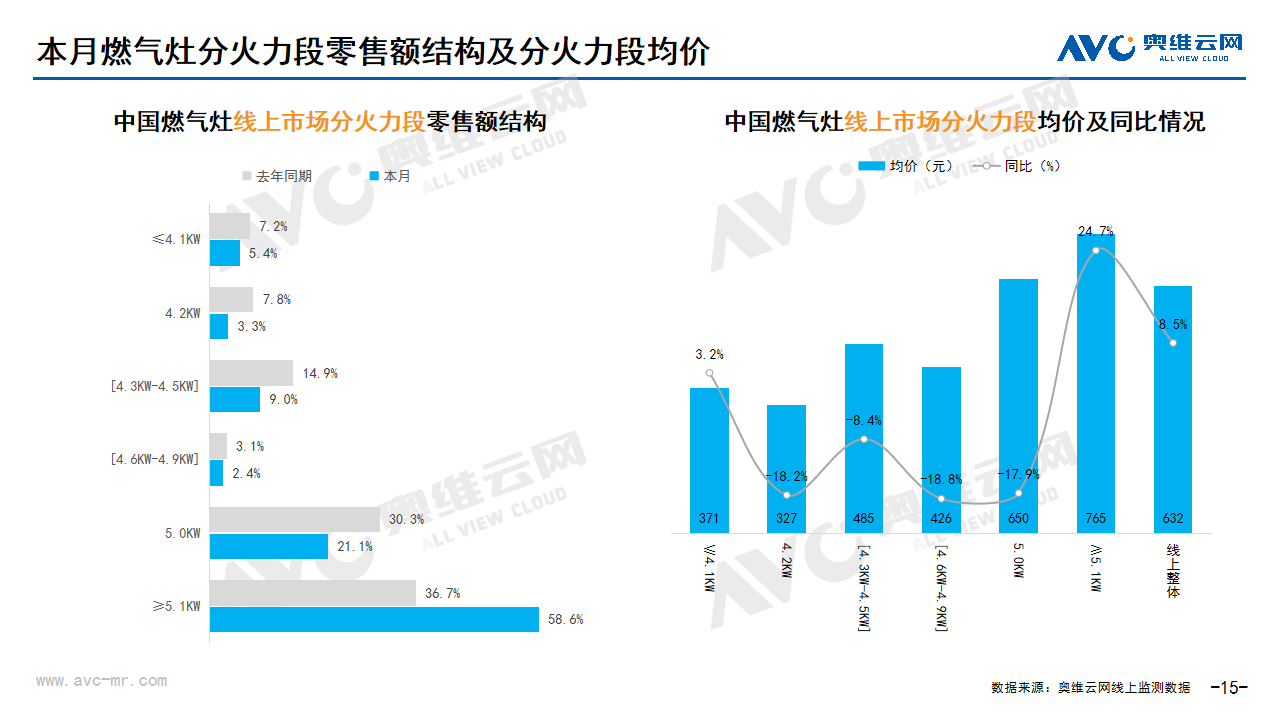 2025年2月家电市场总结（线上篇）