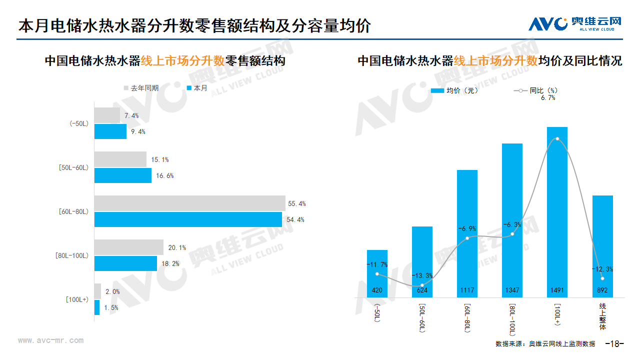 2025年2月家电市场总结（线上篇）