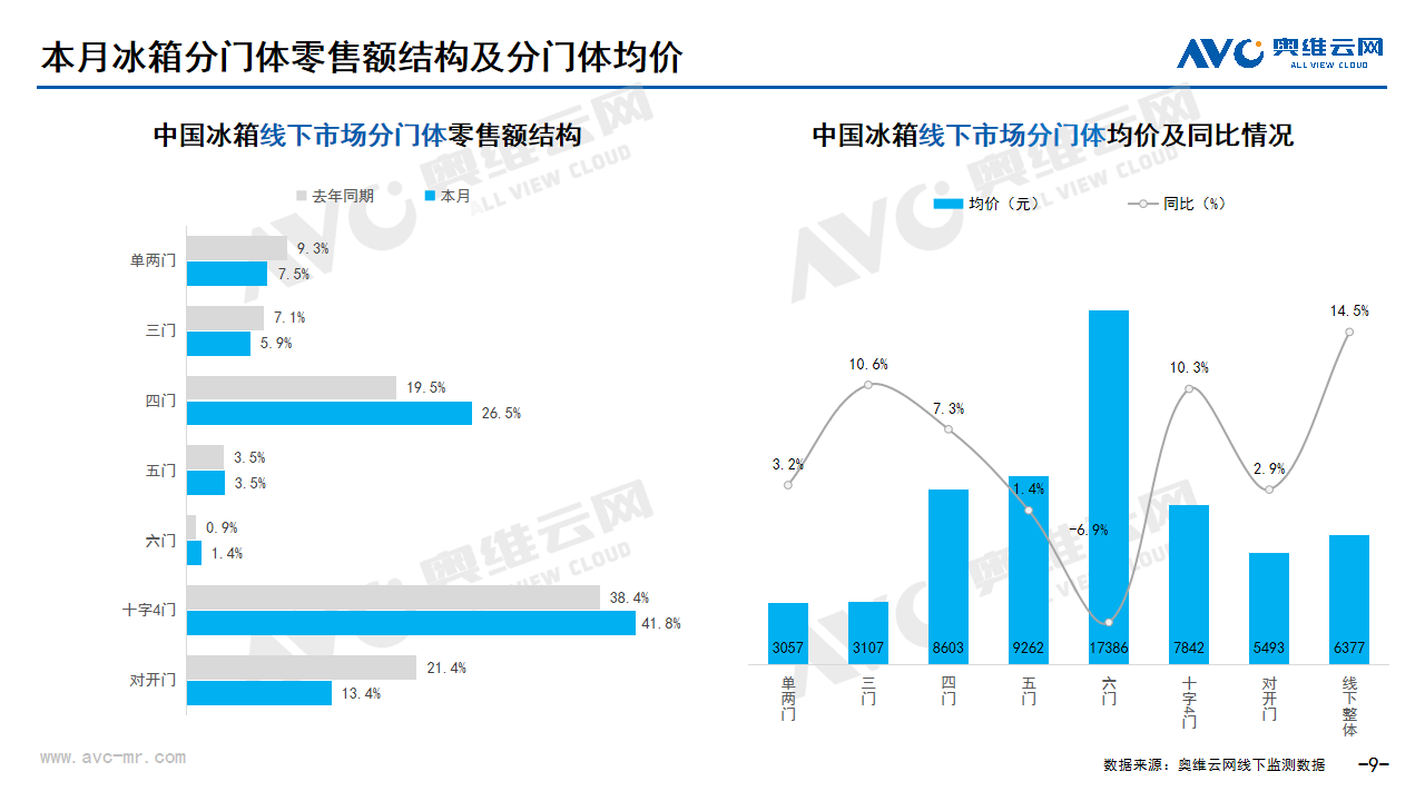 2025年2月家电市场总结（线下篇）