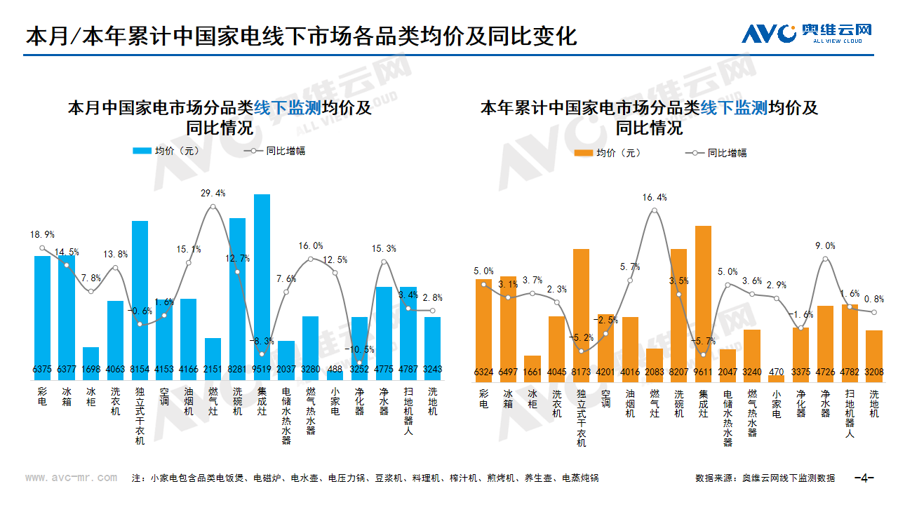 2025年2月家电市场总结（线下篇）