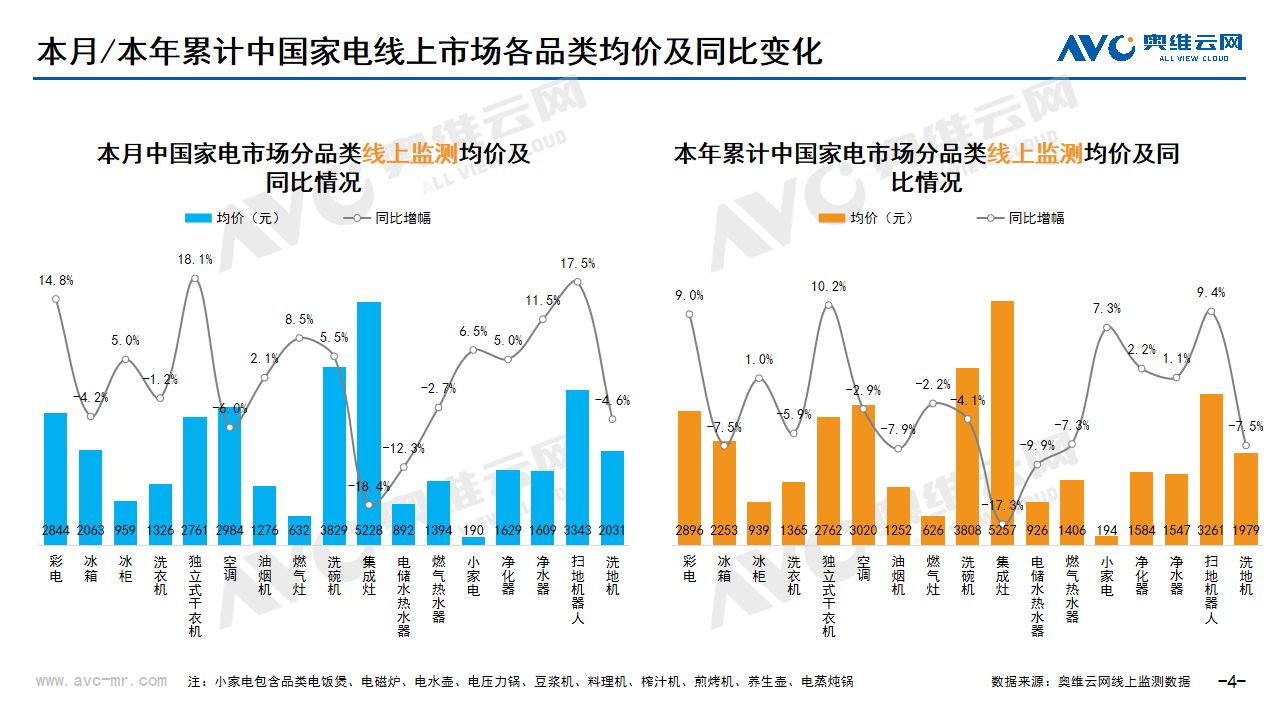 2025年2月家电市场总结（线上篇）