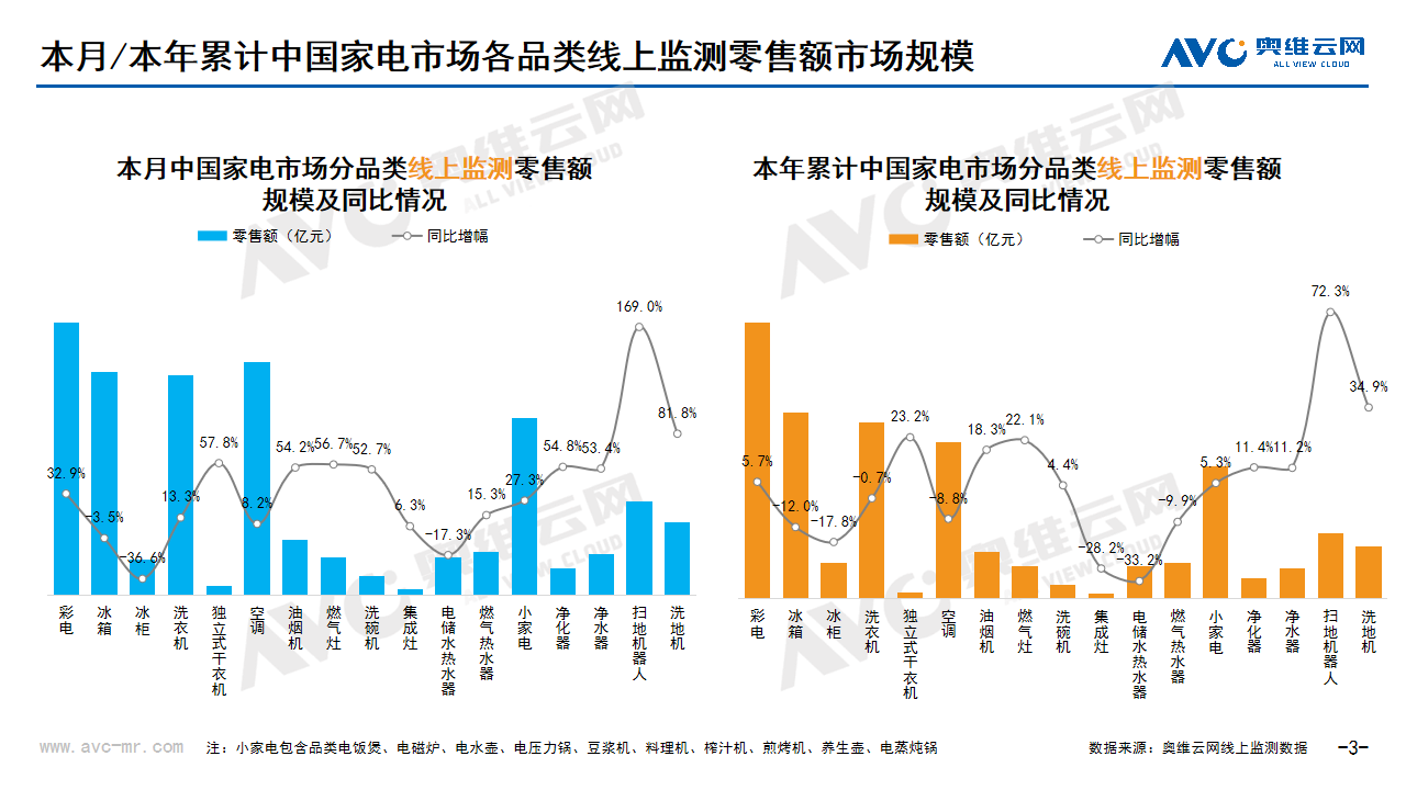 2025年2月家电市场总结（线上篇）