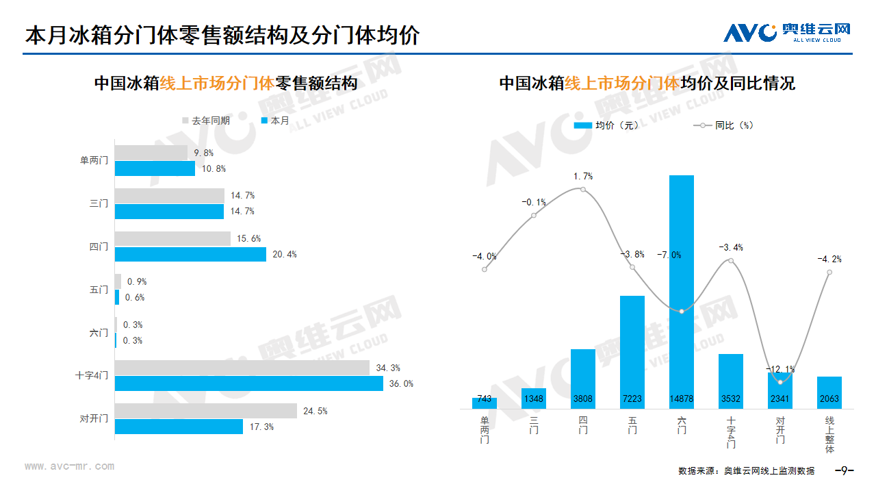 2025年2月家电市场总结（线上篇）