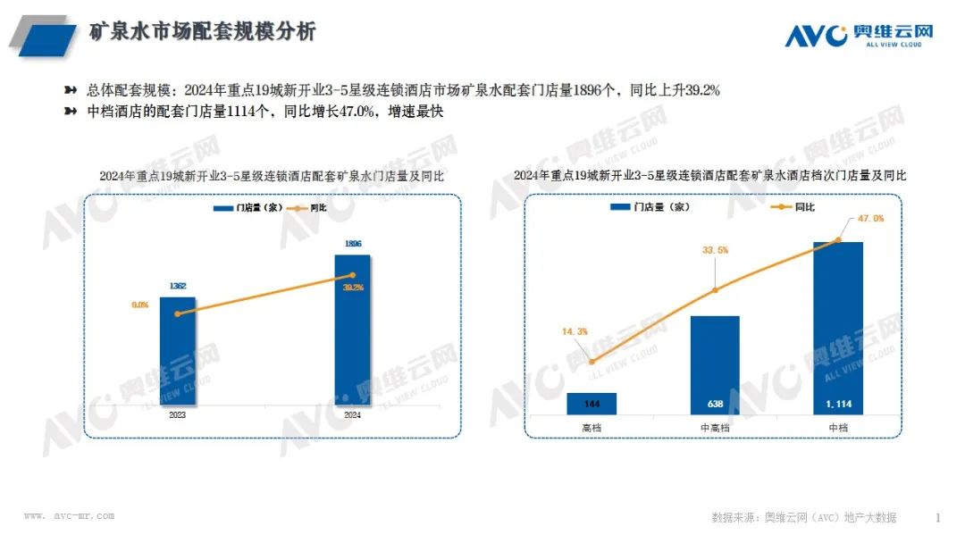 年报专题 | 2024酒店市场矿泉水品牌10强榜单揭晓