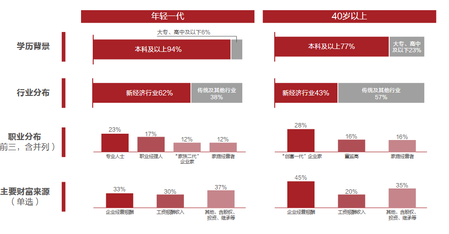 洞察2025｜年轻群体消费观念的五大转变