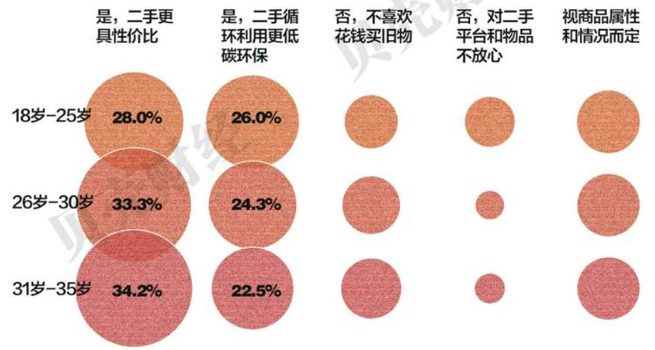 洞察2025｜年轻群体消费观念的五大转变