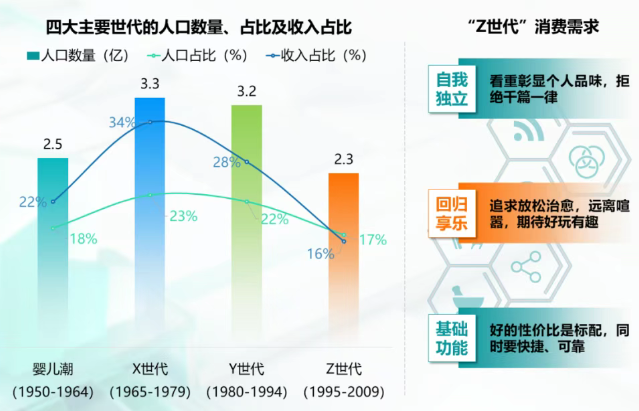 洞察2025｜年轻群体消费观念的五大转变