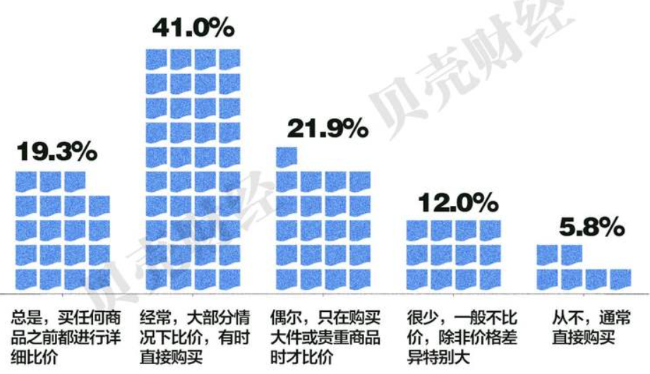 洞察2025｜年轻群体消费观念的五大转变