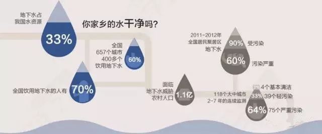 为什么推广净水器？看看央视和中消协怎么说