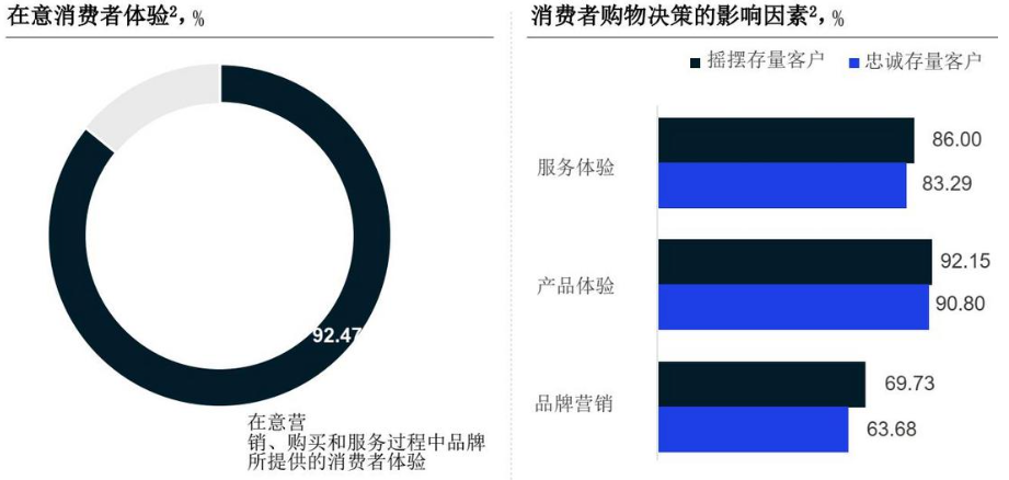 洞察2025｜年轻群体消费观念的五大转变