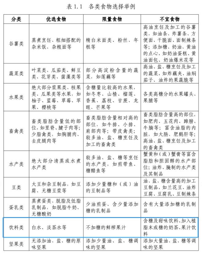 国家喊你减肥了！多喝水有用吗？