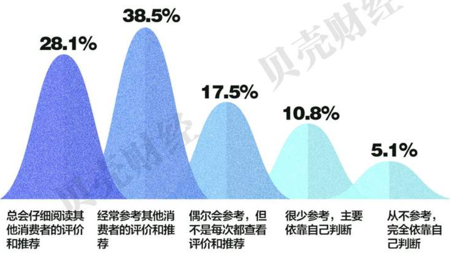 洞察2025｜年轻群体消费观念的五大转变