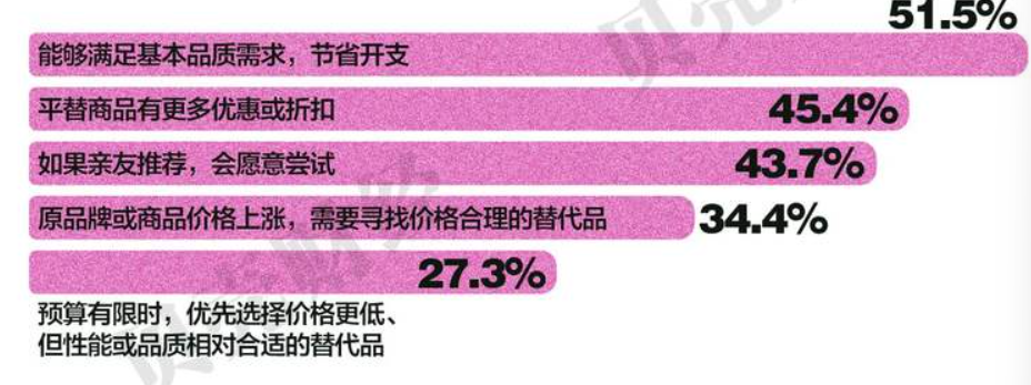 洞察2025｜年轻群体消费观念的五大转变