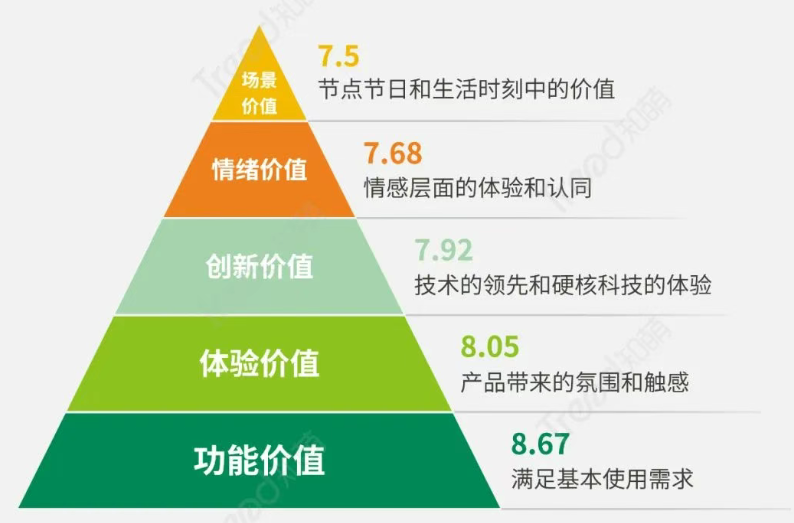 洞察2025｜年轻群体消费观念的五大转变