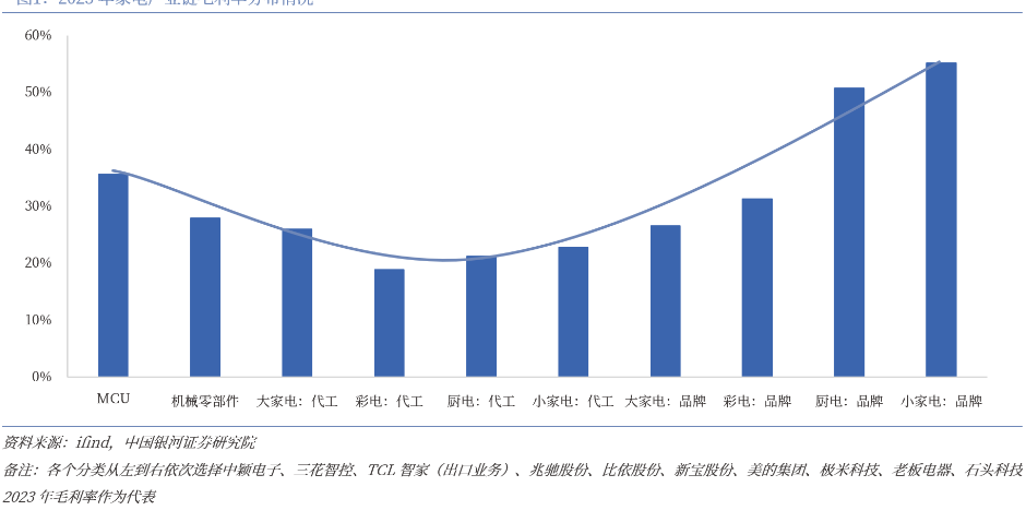 美的裁员 电器企业的苦日子还在继续