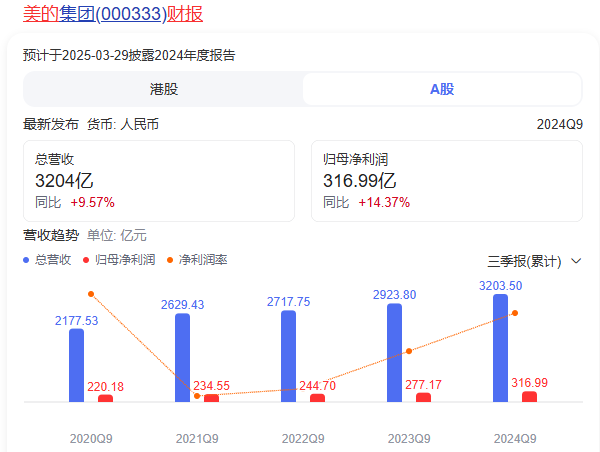 美的裁员 电器企业的苦日子还在继续