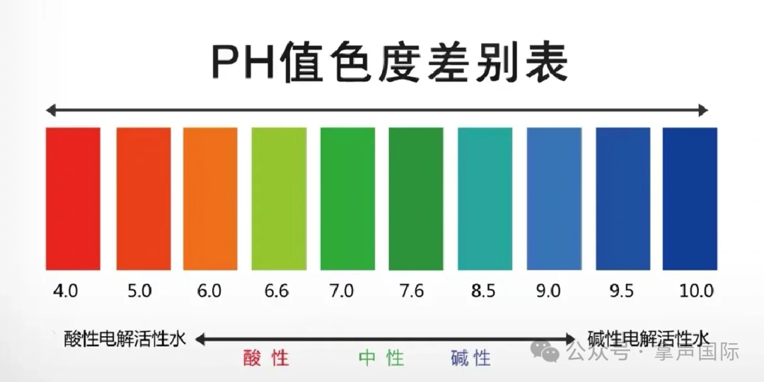 必知：水的pH值与身体健康的关系