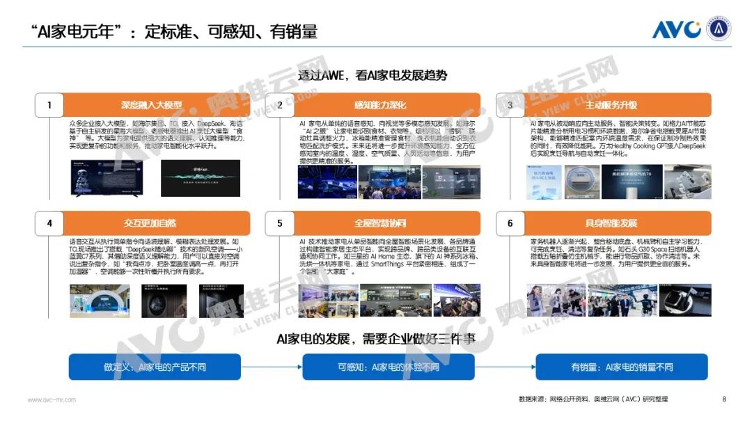 2025Q1电器市场总结：国补稳增长下的量价博弈