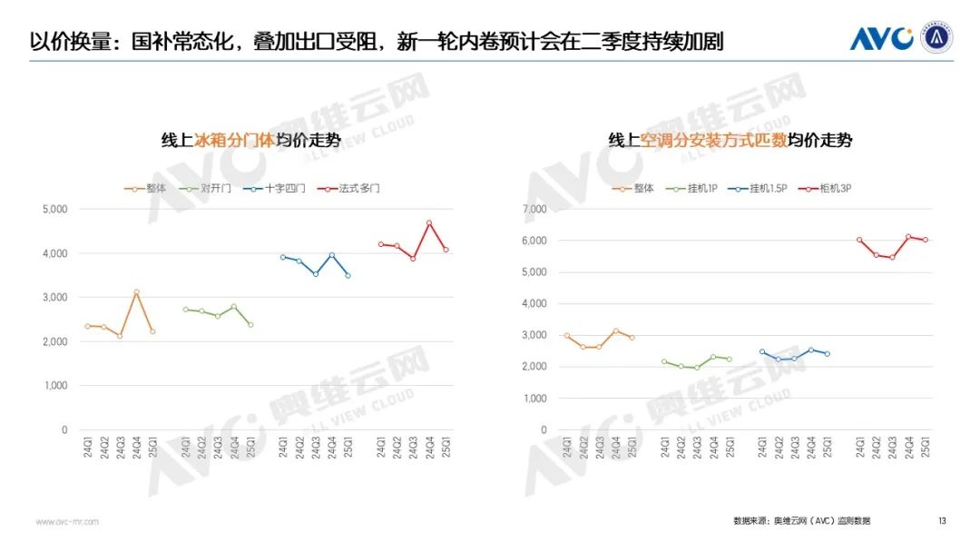 2025Q1电器市场总结：国补稳增长下的量价博弈