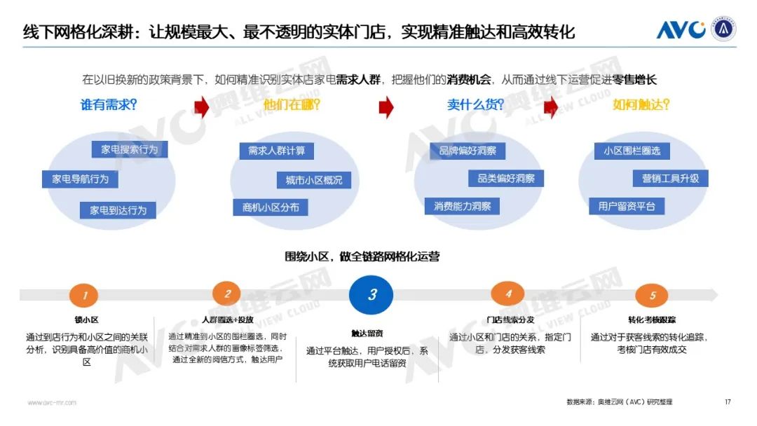 2025Q1电器市场总结：国补稳增长下的量价博弈