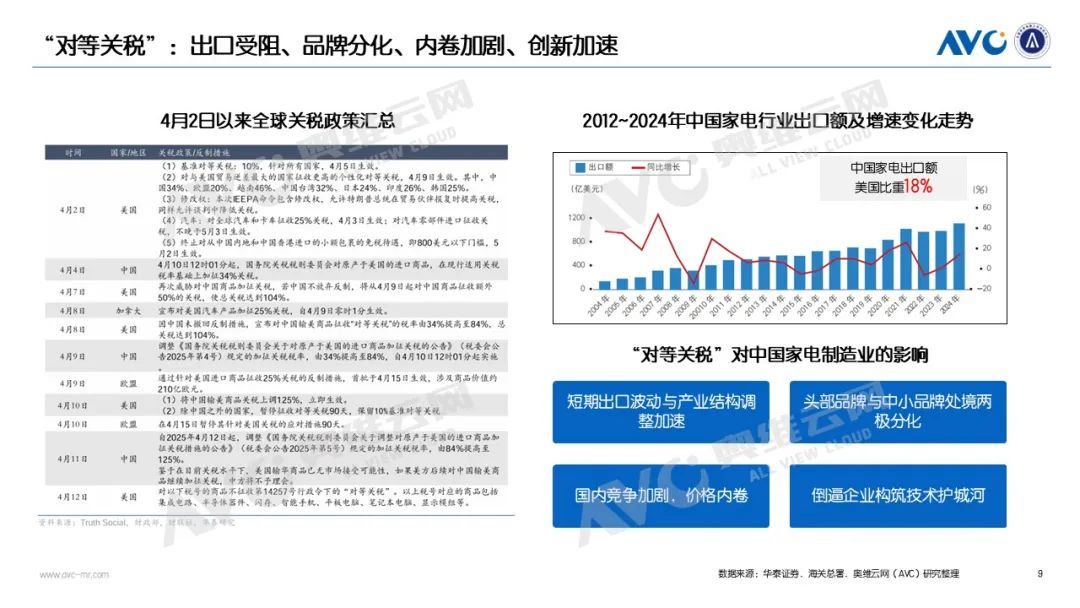 2025Q1电器市场总结：国补稳增长下的量价博弈