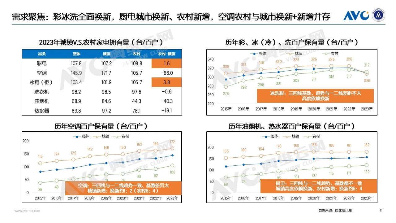 2025Q1电器市场总结：国补稳增长下的量价博弈