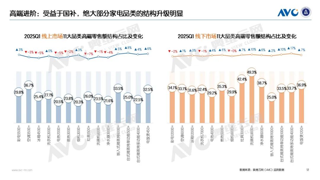 2025Q1电器市场总结：国补稳增长下的量价博弈