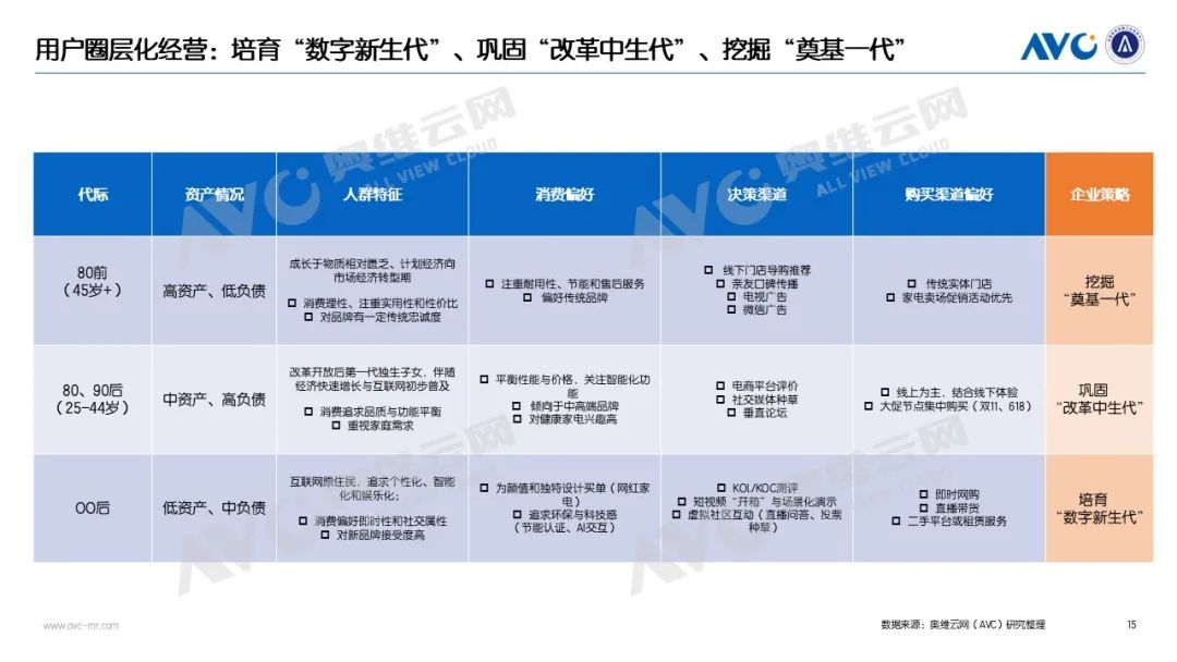 2025Q1电器市场总结：国补稳增长下的量价博弈