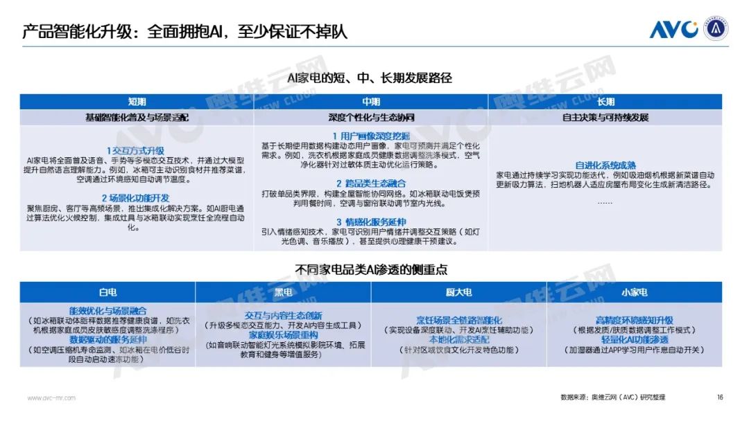 2025Q1电器市场总结：国补稳增长下的量价博弈