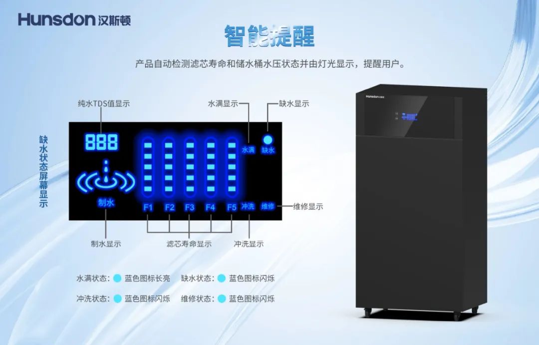 新品上市｜汉斯顿中央反渗透净水器HC-A50