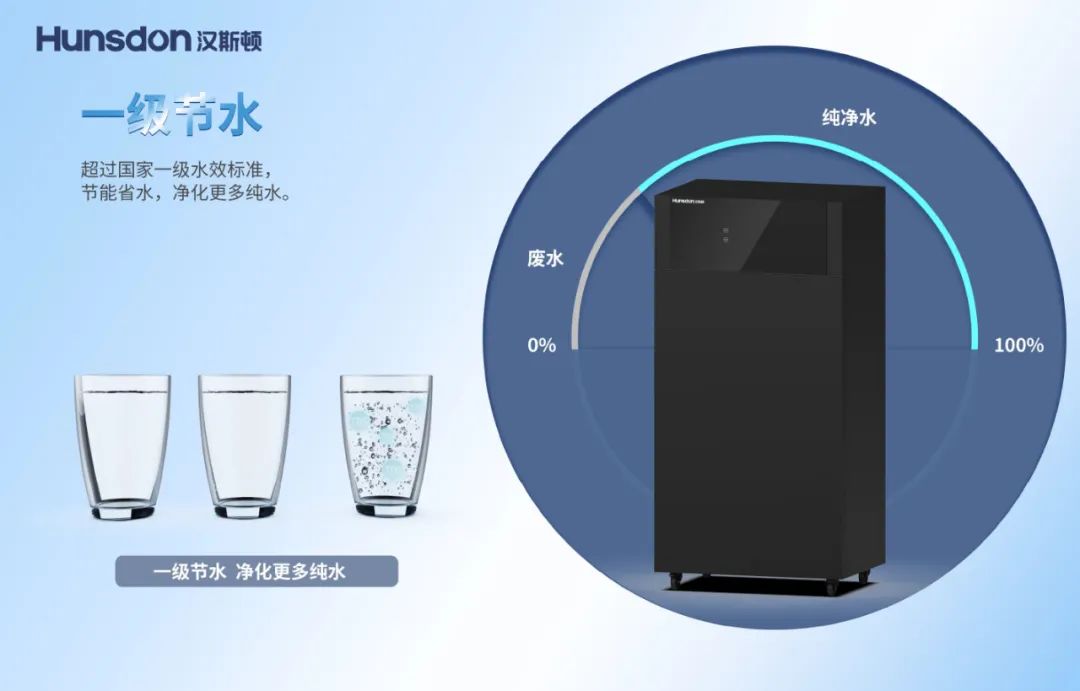 新品上市｜汉斯顿中央反渗透净水器HC-A50