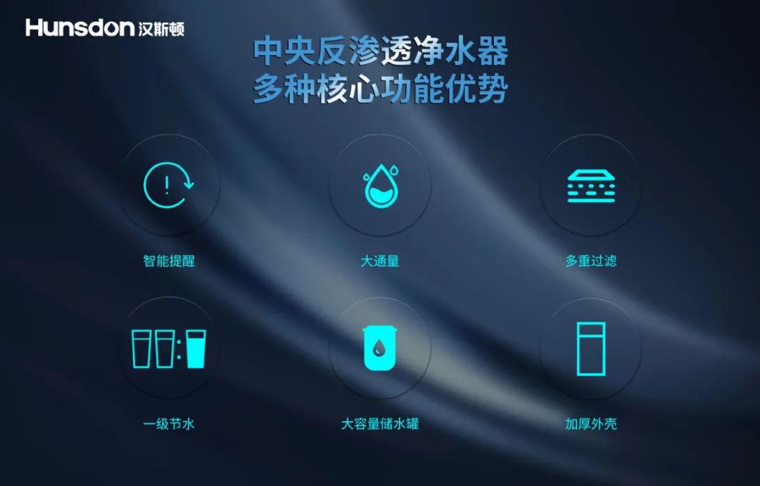 新品上市｜汉斯顿中央反渗透净水器HC-A50