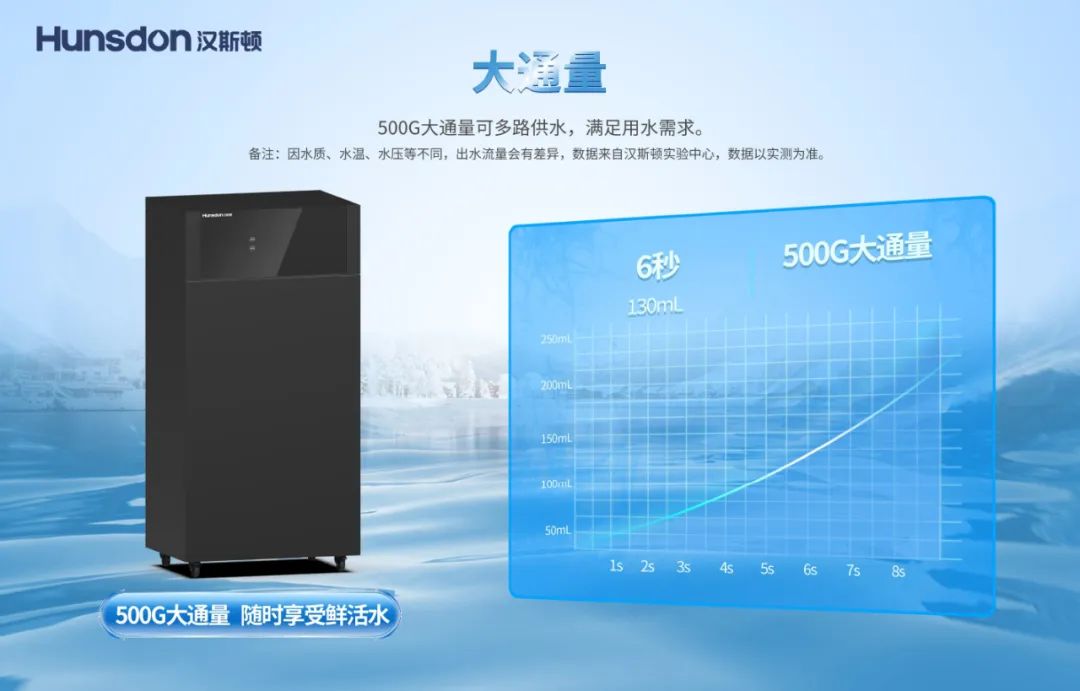新品上市｜汉斯顿中央反渗透净水器HC-A50
